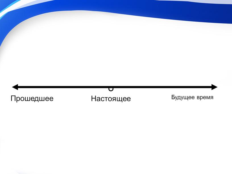 Прошедшее Настоящее Будущее время °