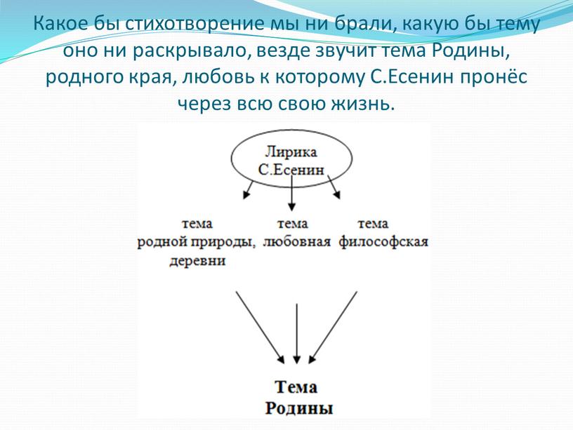 Какое бы стихотворение мы ни брали, какую бы тему оно ни раскрывало, везде звучит тема