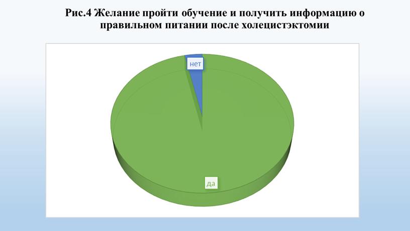 Рис.4 Желание пройти обучение и получить информацию о правильном питании после холецистэктомии