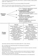 Разработка урока по теме "Отечественная война"