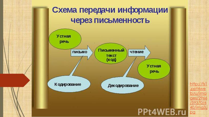 http://fs1.ppt4web.ru/images/2966/59370/640/img3.jpg