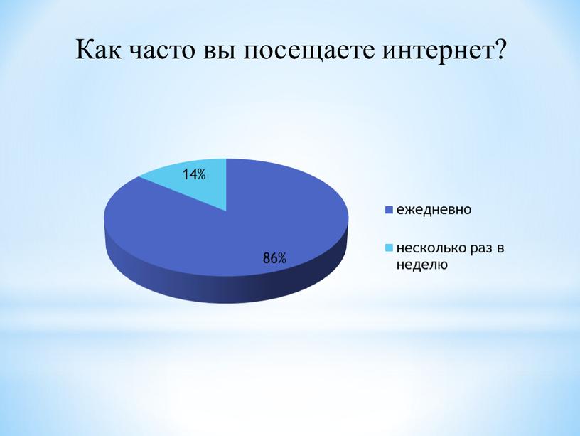 Как часто вы посещаете интернет?