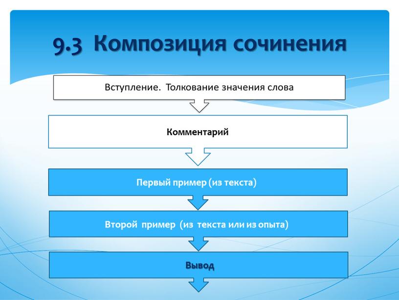 Композиция сочинения