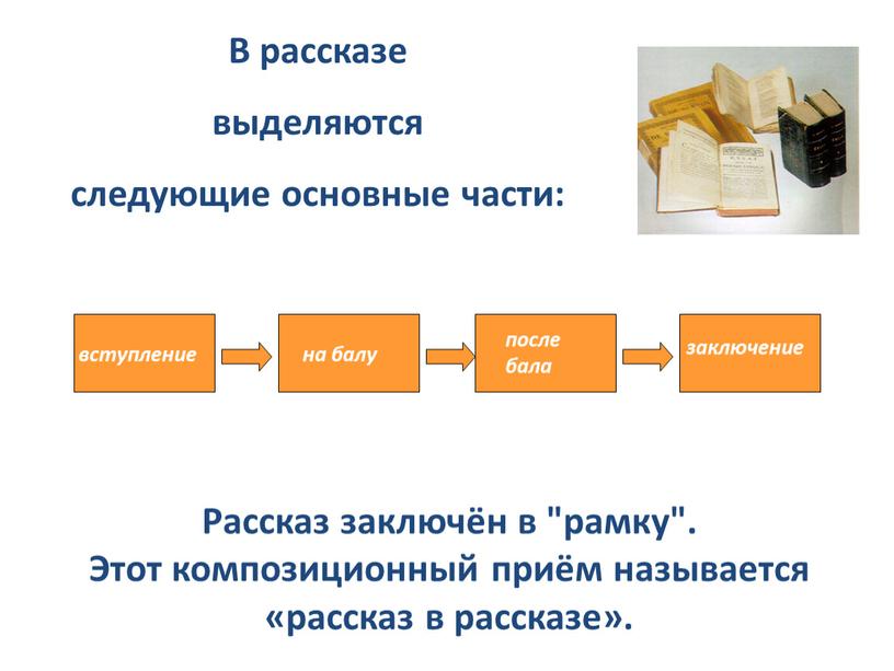 В рассказе выделяются следующие основные части: вступление на балу после бала заключение