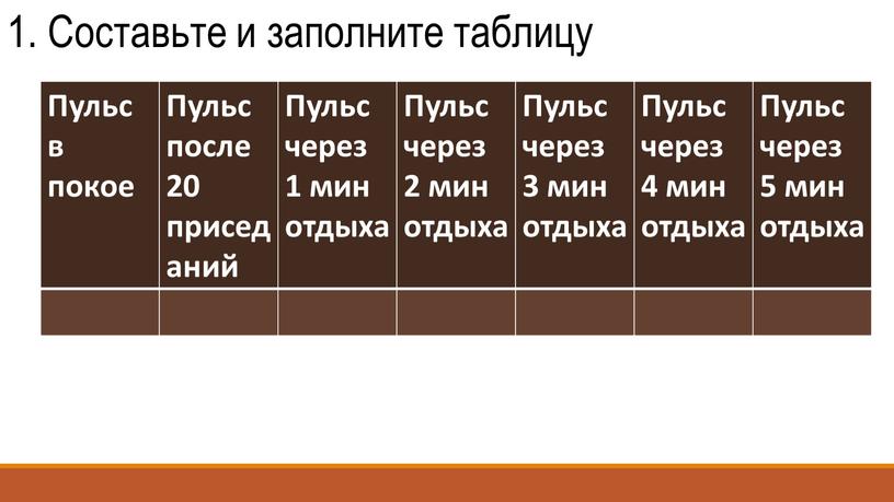 Пульс в покое Пульс после 20 приседаний