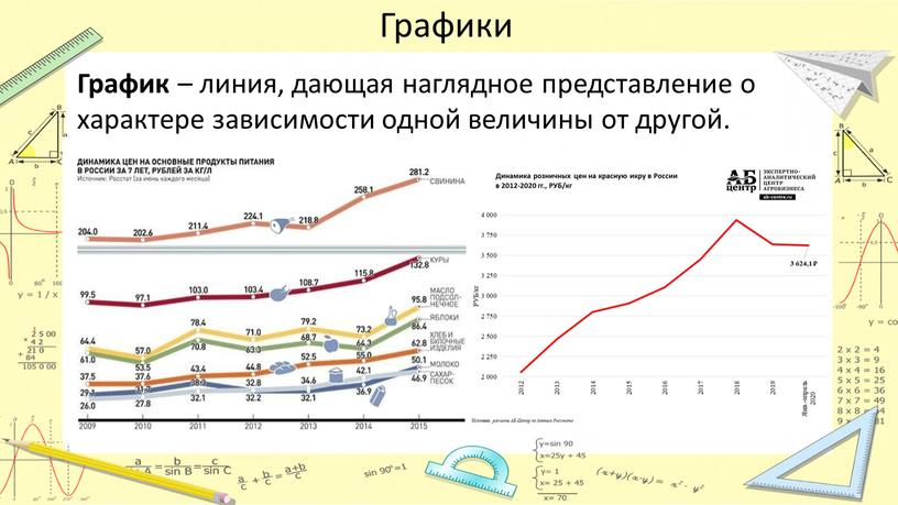 Графики График – линия, дающая наглядное представление о характере зависимости одной величины от другой