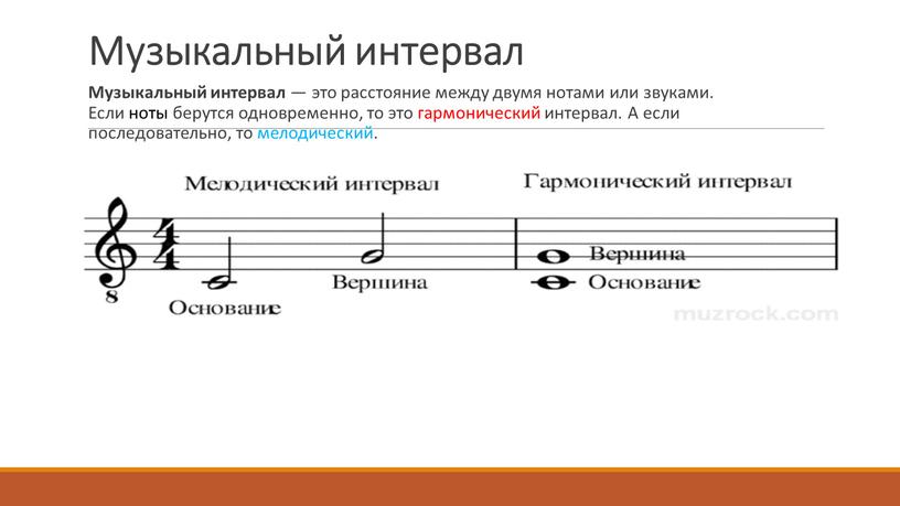 Главный интервал на клавиатуре рояля как называется