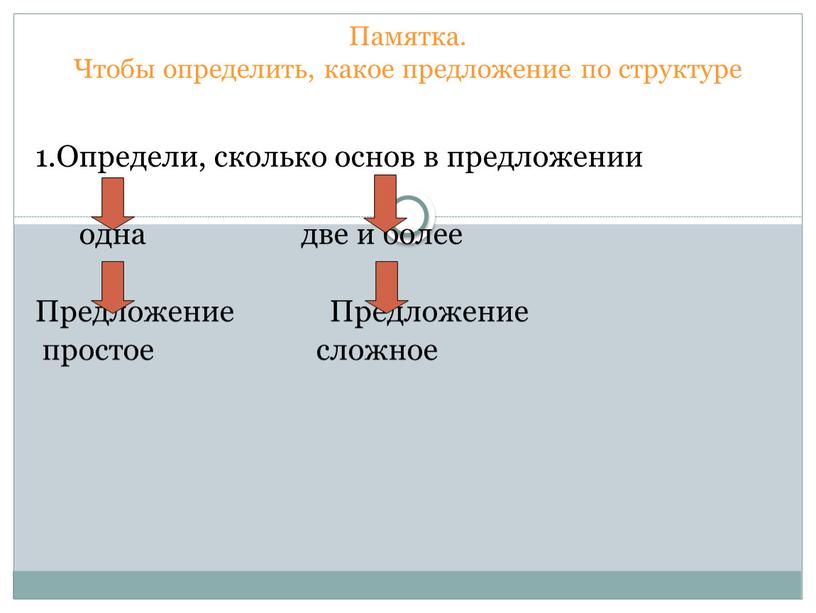 Памятка. Чтобы определить, какое предложение по структуре 1