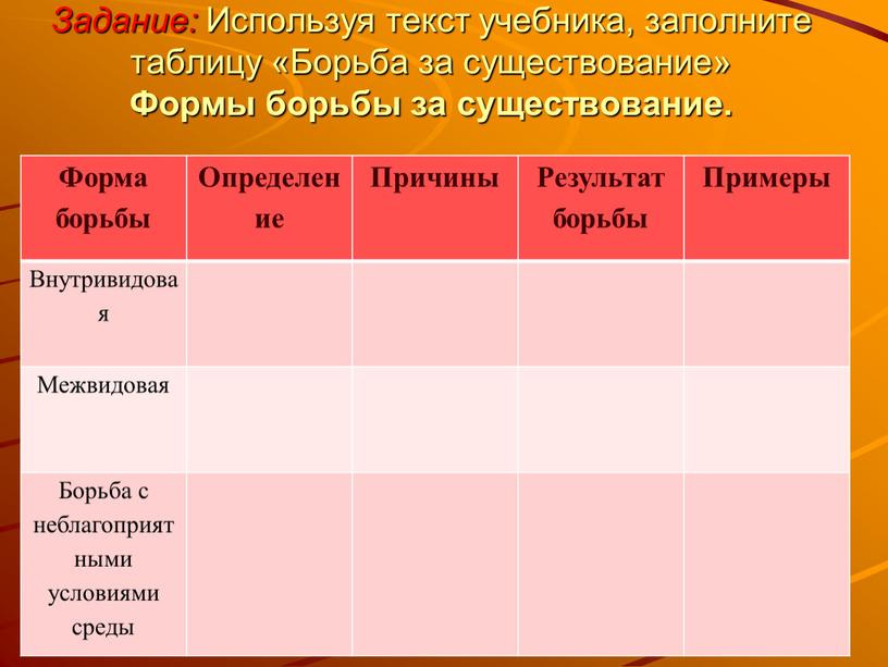 Задание: Используя текст учебника, заполните таблицу «Борьба за существование»