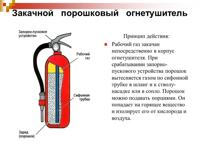 Закачной порошковый огнетушитель