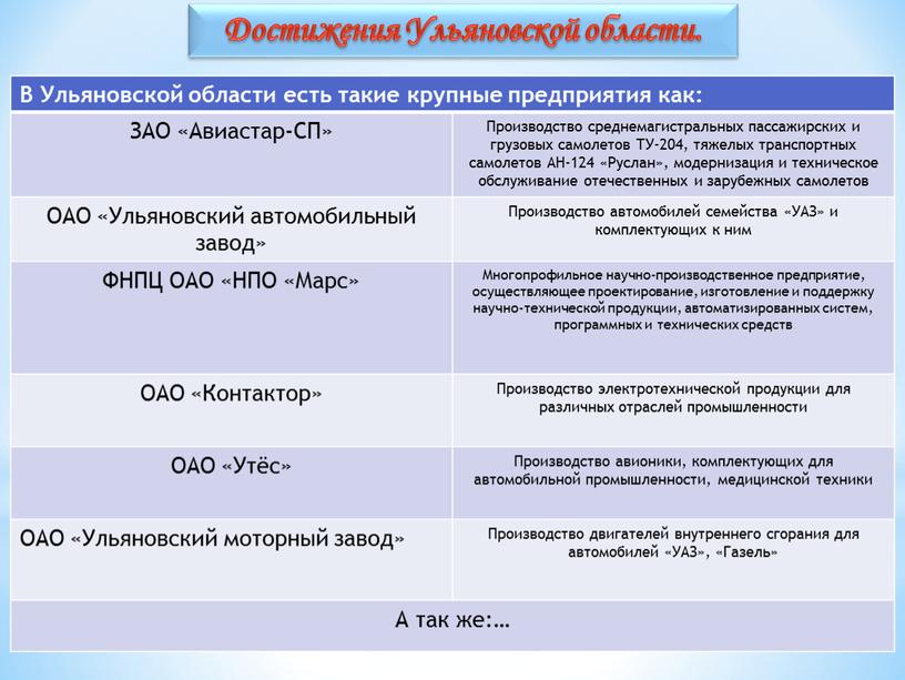 В Ульяновской области есть такие крупные предприятия как: