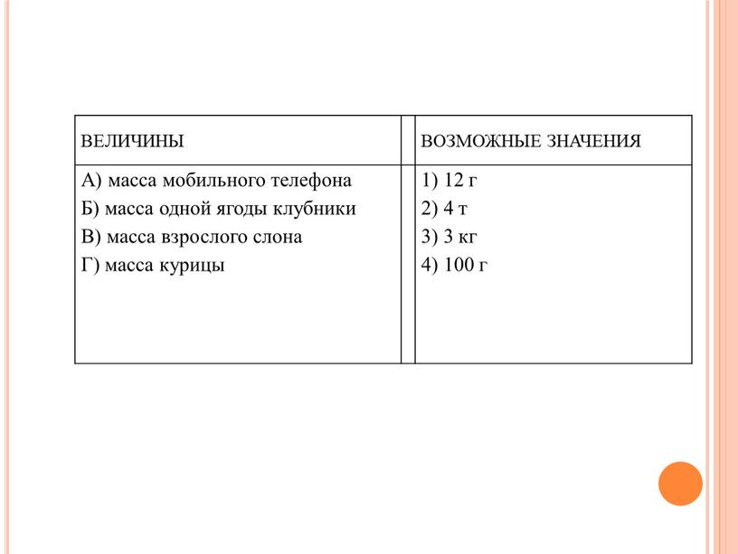 ВЕЛИЧИНЫ ВОЗМОЖНЫЕ ЗНАЧЕНИЯ А) масса мобильного телефона