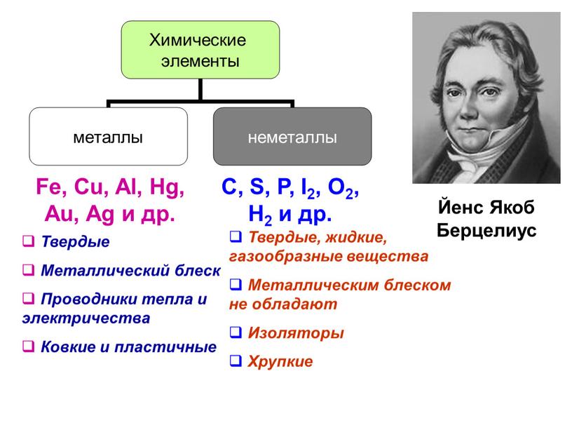 Fe, Cu, Al, Hg, Au, Ag и др. С,