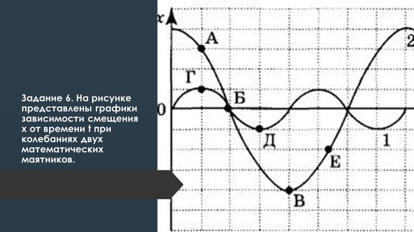 Задание 6. На рисунке представлены графики зависимости смещения х от времени t при колебаниях двух математических маятников