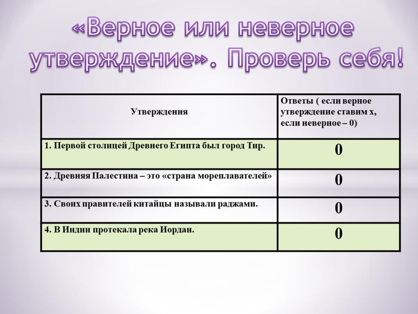 Утверждения Ответы ( если верное утверждение ставим х, если неверное – 0) 1