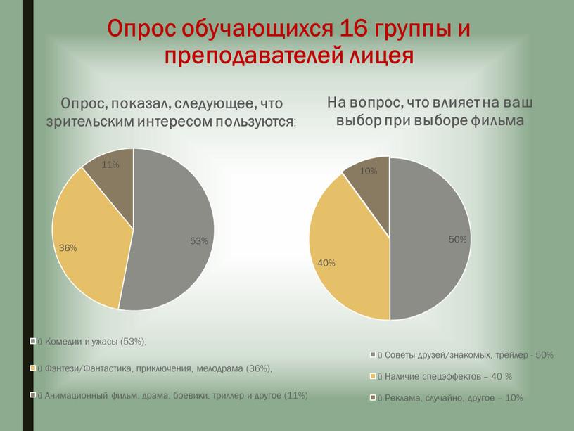 Опрос обучающихся 16 группы и преподавателей лицея