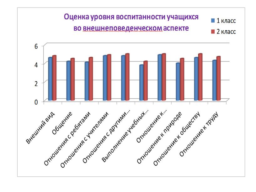 Классный час