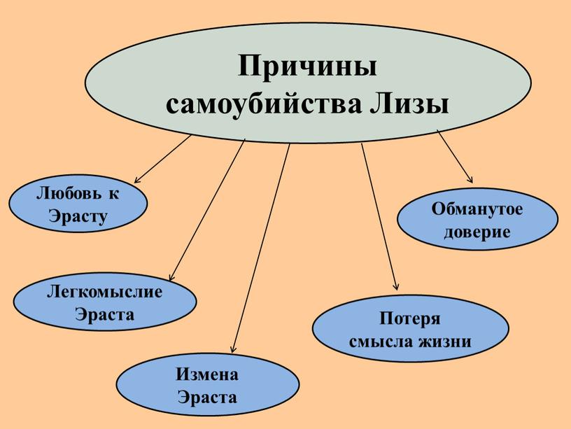 Причины самоубийства Лизы Потеря смысла жизни