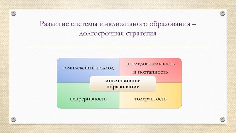 Развитие системы инклюзивного образования – долгосрочная стратегия