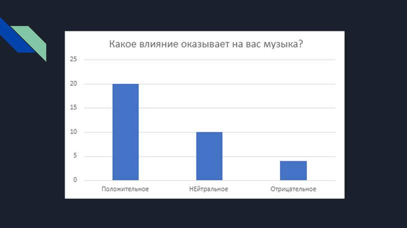 Презентация "меломания и я"