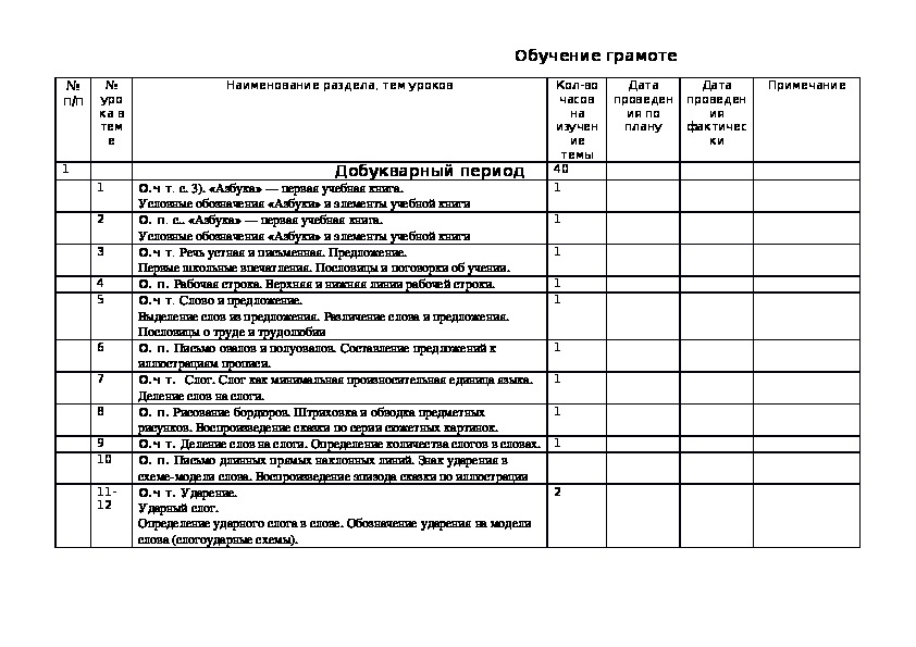 Календарно-тематическое планирование по обучению грамоте, 1 класс пр программе " Школа России"