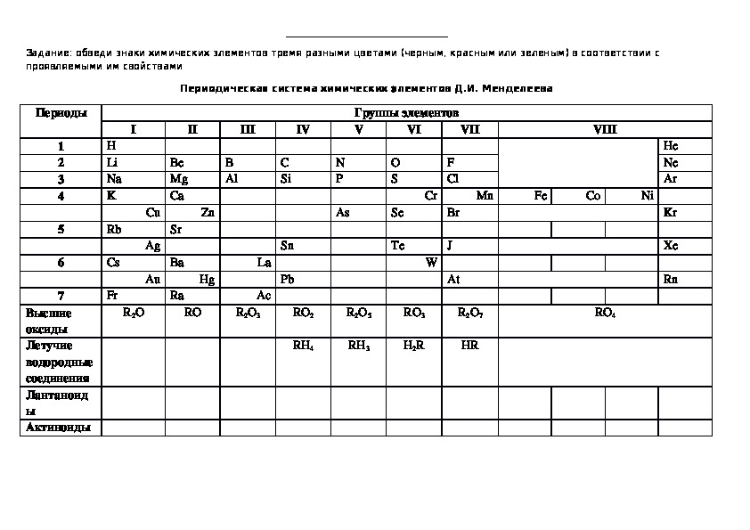 Обложка для материала Задания по Периодической системе химических элементов. 8 класс.