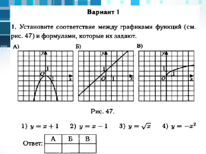 Графики функций в огэ презентация