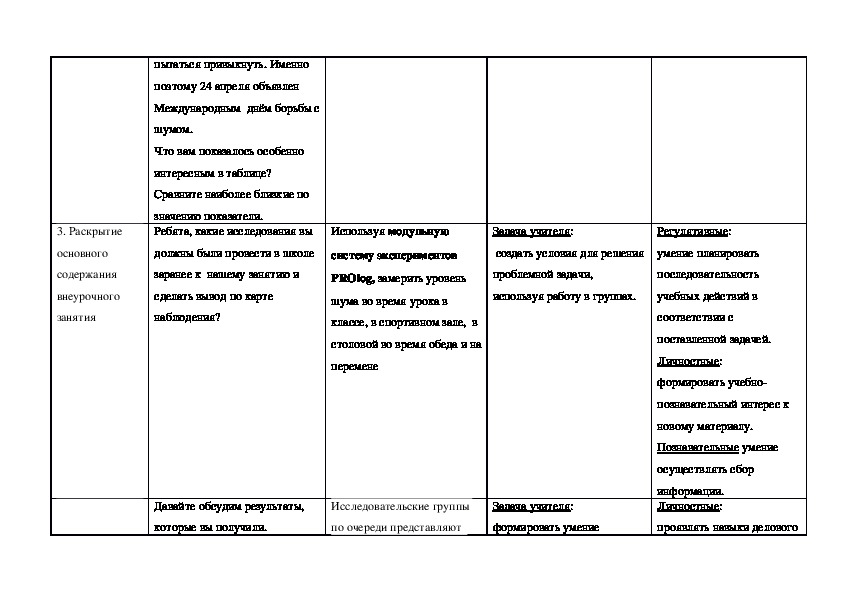 Технологическая карта внеурочной деятельности 3 класс