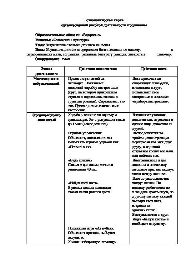 Технологическая карта  организованной учебной деятельности предшколы  Образовательные области: «Здоровье» Разделы: «Физическая культура» Тема: Закрепление скользящего шага на лыжах.