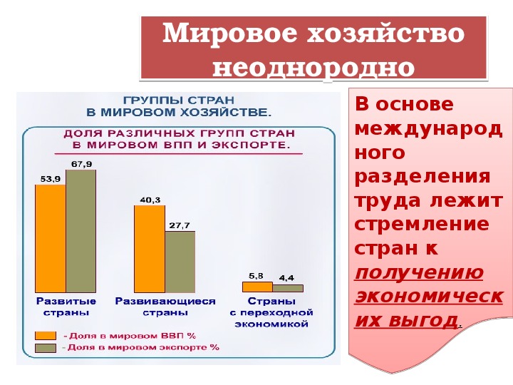 Мировое хозяйство презентация 11 класс экономика