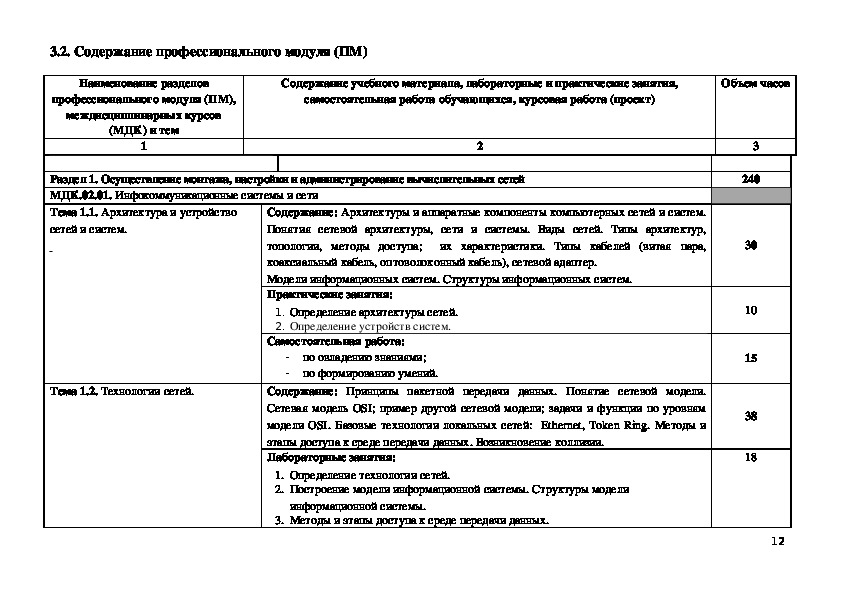 Рабочая программа пм