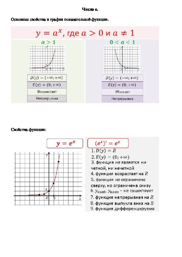 Опорный конспект по алгебре по теме «Число е» (11 класс)