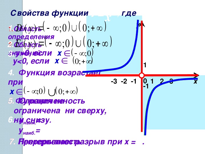 Свойства функции y 6 x. Алгебра 8 класс функция y k/x и ее график. Функция график функции 8 класс. Свойства графиков 8 класс.