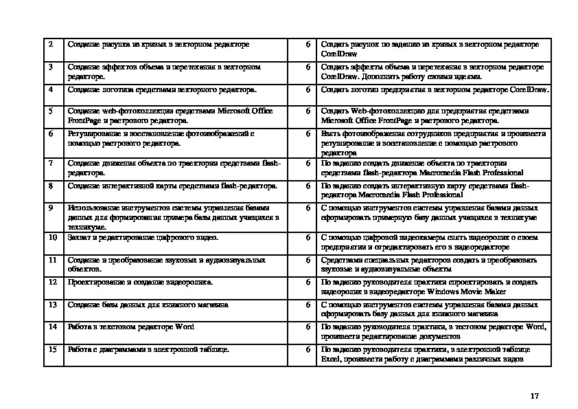 Учебная практика 01. Заключение про практике мастер по обработке цифровой информации. Дневник по практике мастер по обработке цифровой информации. Отчёт по производственной практике профессиональный модуль ПМ.01. Дневник производственной практики ПМ 01 заполненный.