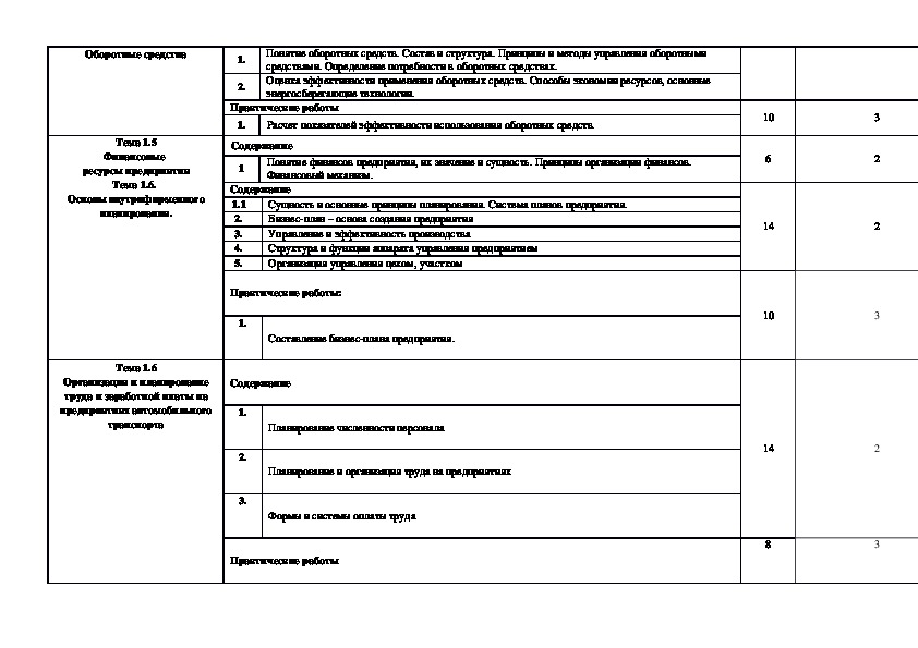 Рабочая программа пм. ПМ.02 организация деятельности коллектива исполнителей. Организация деятельности коллектива исполнителей отчет по практике. ПМ.03 организация деятельности коллектива исполнителей. Модуль пм1 пм2.