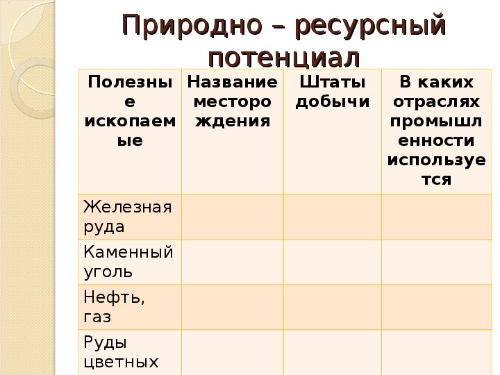 Общая характеристика сша география 11 класс презентация