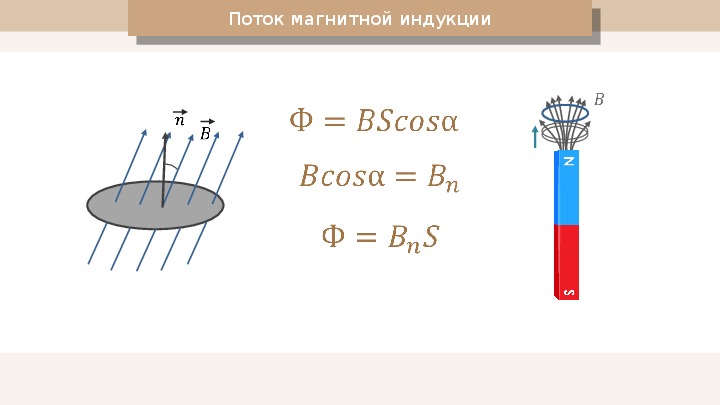 Магнитный поток фото