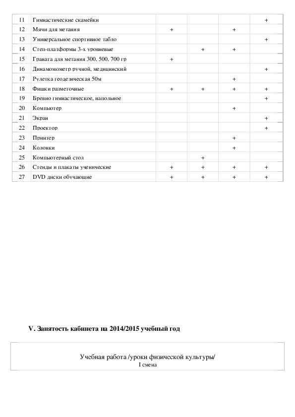 Паспорт спортивного зала шаблон