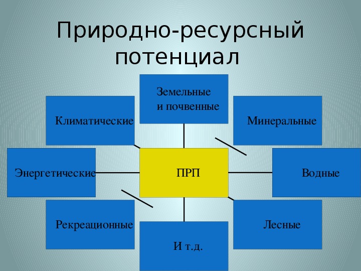 Природно ресурсный потенциал хозяйства