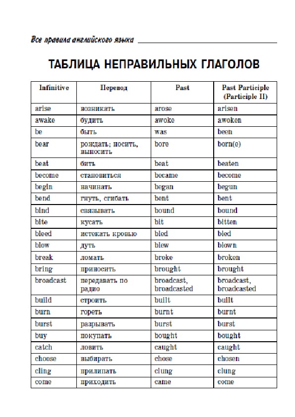 Обложка для материала "Все правила английской грамматики"