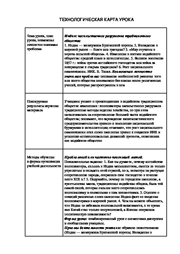 Начало истории человечества технологическая карта