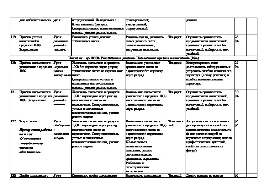 Тематическое планирование 1 класс школа