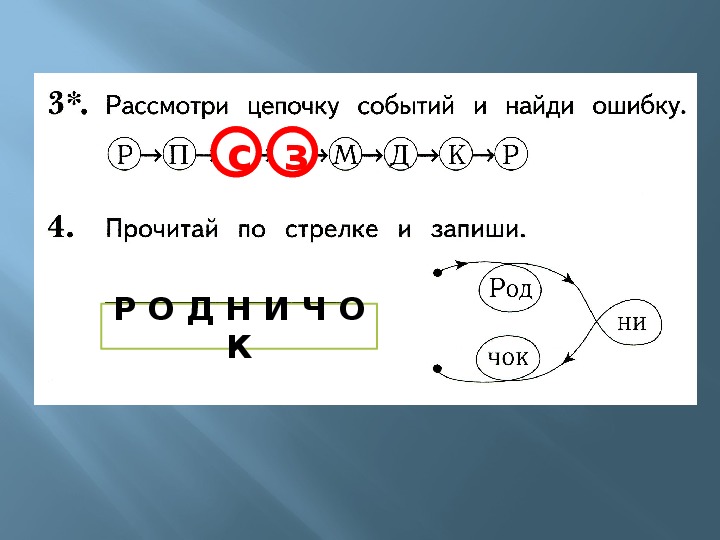 Цепочка событий. Презентация к уроку слушания в 1 классе Родничок. Родничок 1 класс Белов. Белов Родничок конспект урока 1 класс презентация.