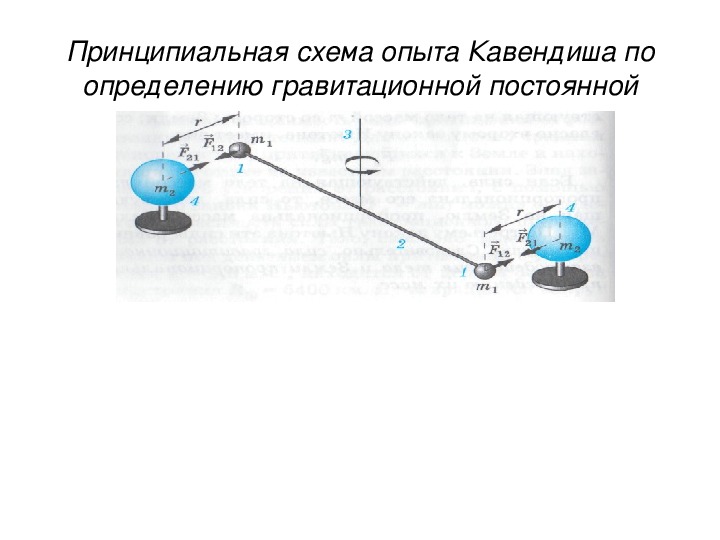 Промежуточной схемой эксперимента является