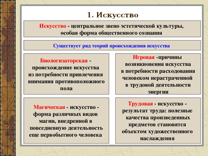 Образование 9 класс презентация по обществознанию