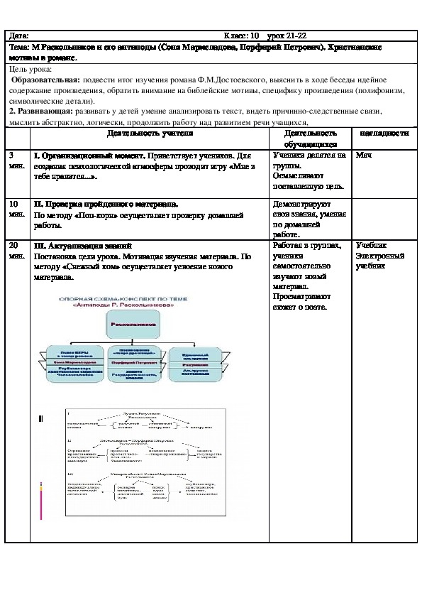 Русская литература 10 класс М Раскольников и его антиподы (Соня Мармеладова, Порфирий Петрович). Христианские мотивы в романе.