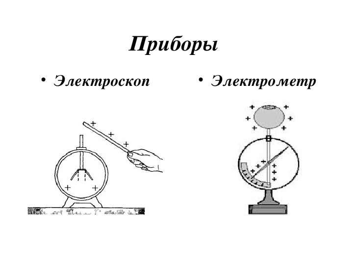 На рисунке изображены одинаковые электрометры соединенные. Электроскоп физика 8 класс схема. Принцип работы электрометра 8 класс. Схема электрометра и электроскопа. Электрометр строение.