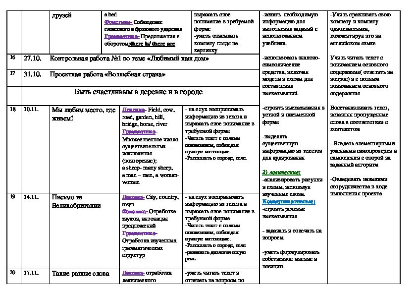 Тематический план английский язык