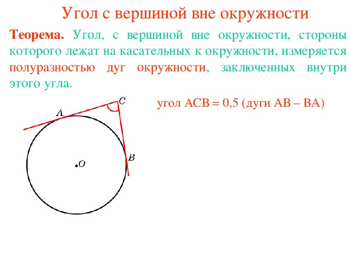 Касательные и дуга окружности