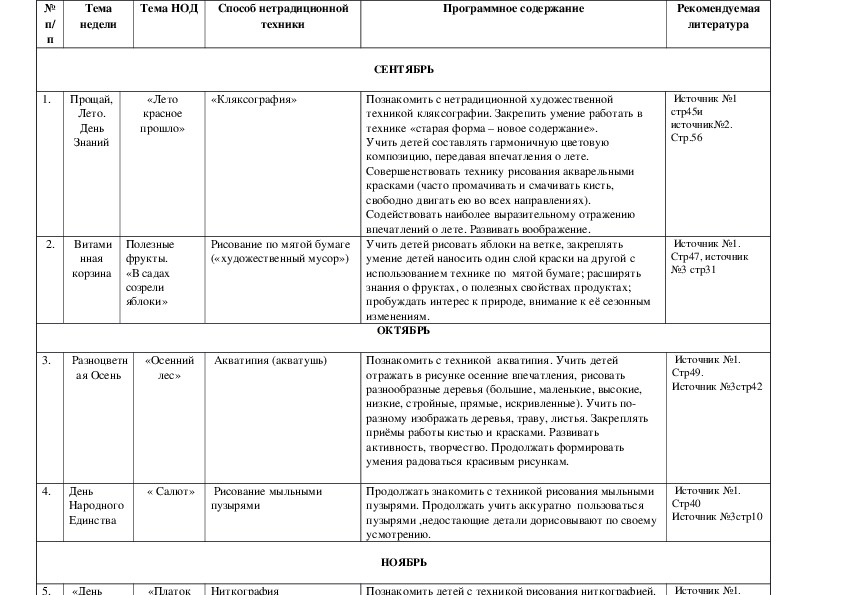 Перспективный план по рисованию в старшей группе по фгос комарова